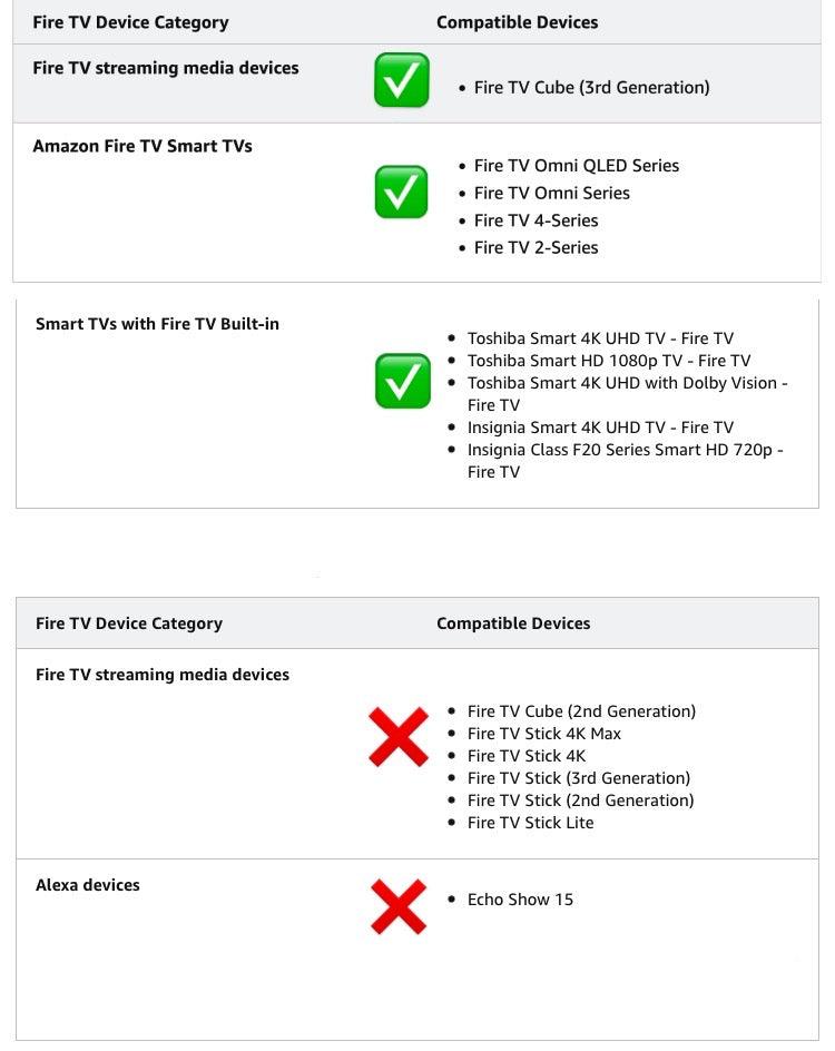 NS-RCFNA-21 CT-RC1US-21 Universal Remote Control For Fire TV (Toshiba & Insignia Fire TV, Amazon Fire TV)