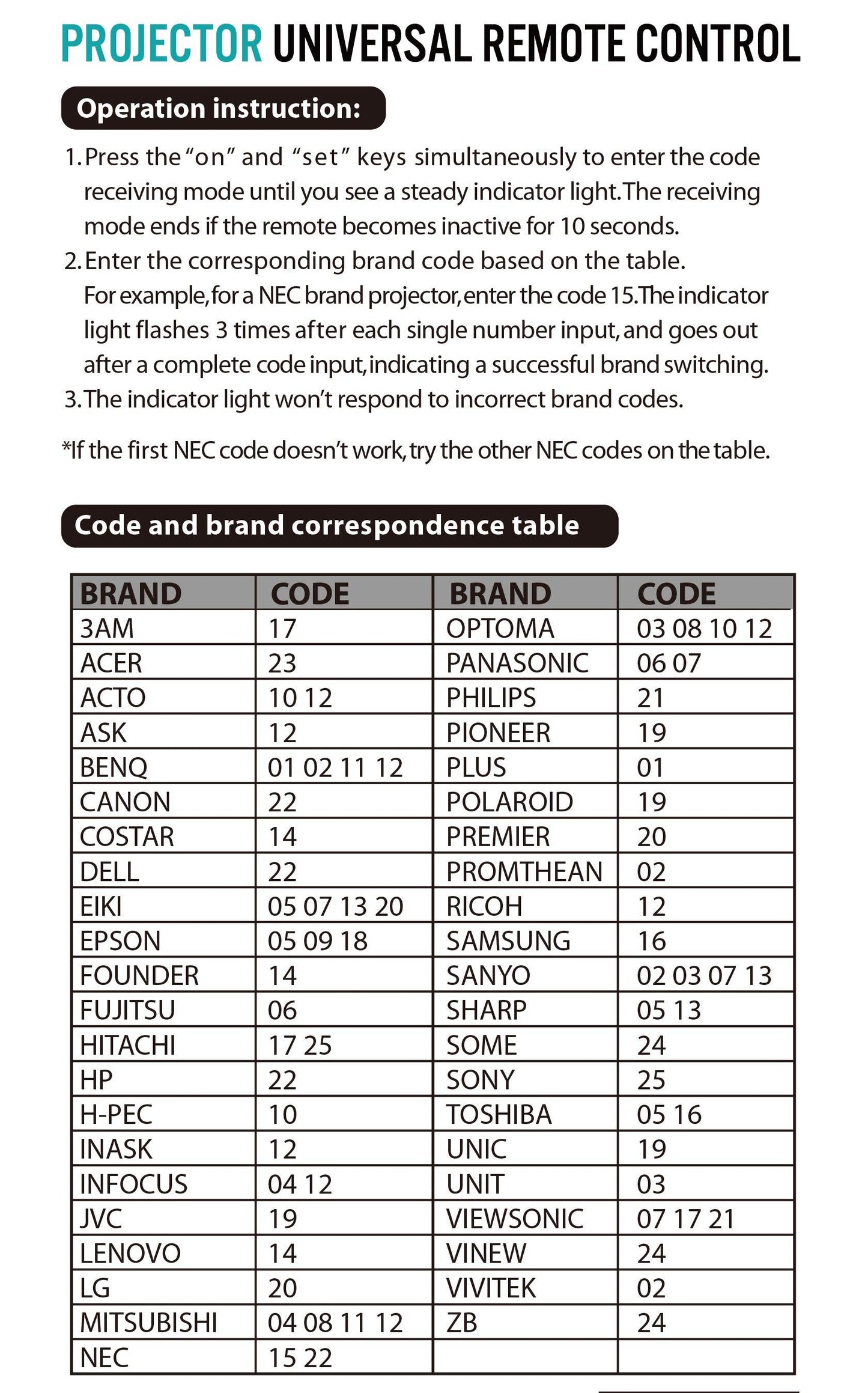 CRC1905 Universal Projector Remote Control, For Most Brands. NEC Sharo BENQ JVC, Epson Eiki Sony And More